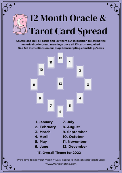 New Year Tarot Spread (Tutorial)